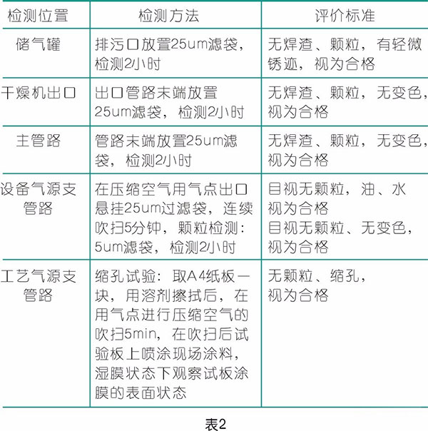 壓縮空氣在涂裝行業(yè)的應(yīng)用,空壓機廠家